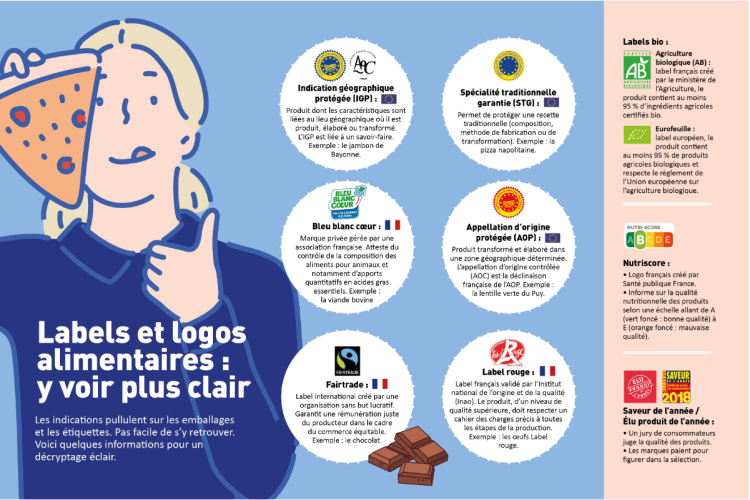 Labels et logos alimentaires Labels et logos alimentaires