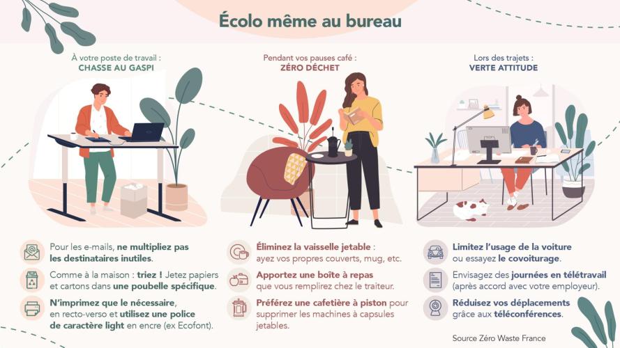 L'écologie ? Même au bureau avec Mutuelle Mieux-Etre. L'écologie ? Même au bureau avec Mutuelle Mieux-Etre.