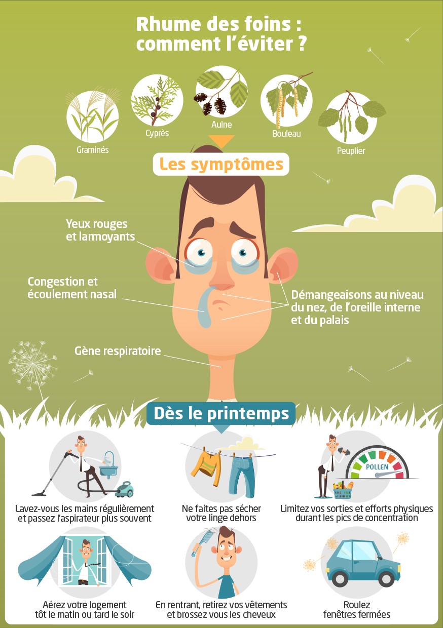 Allergies au pollen : infographie - Mutuelle Mieux-Etre Allergies au pollen : infographie - Mutuelle Mieux-Etre
