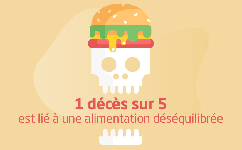 Mutuelle Mieux-Etre fait le point sur l'alimentation déséquilibrée.