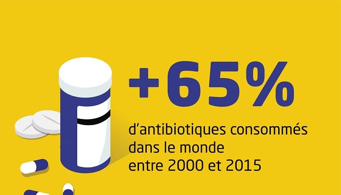 Consommation d'antibiotiques : en hausse