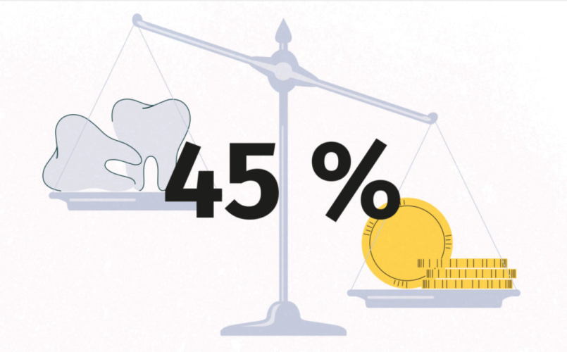 Mutuelle Mieux-Etre fait le point sur les soins dentaires en France