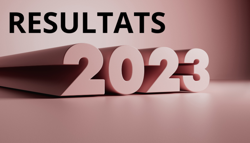 Résultats 2023 de Mutuelle Mieux-Etre Résultats 2023 de Mutuelle Mieux-Etre